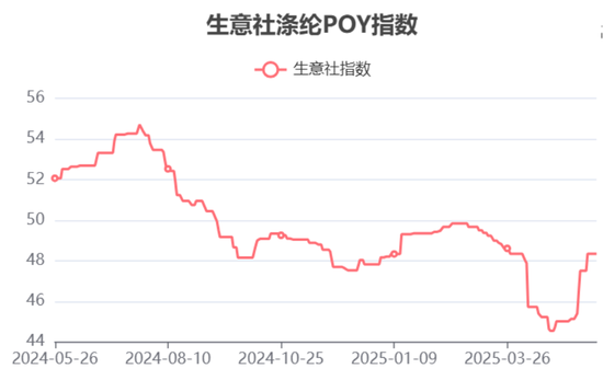 涤纶龙头生死局!千亿营收的桐昆股份:行业出清与债务困局谁先到?