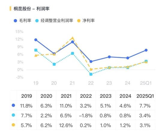涤纶龙头生死局!千亿营收的桐昆股份:行业出清与债务困局谁先到?