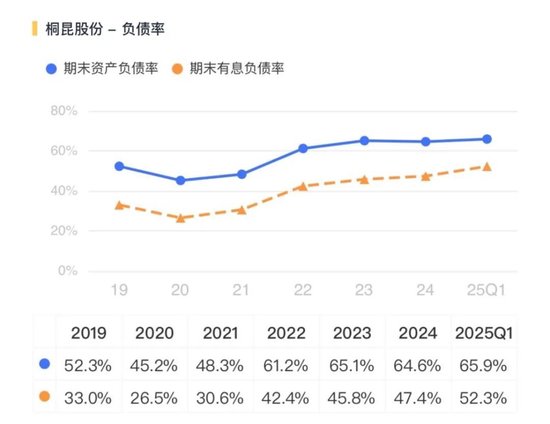 涤纶龙头生死局!千亿营收的桐昆股份:行业出清与债务困局谁先到?