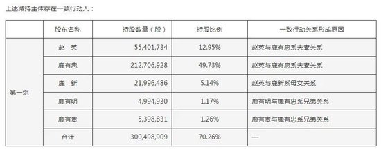 董事长夫人欲高位减持,有友食品股价巨震