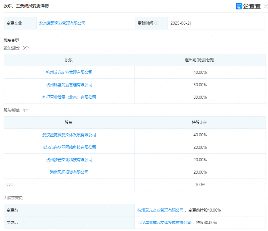 “澳门赌王”之子何猷君收购王思聪旗下企业