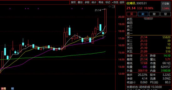 4连板!军工股,再度爆发!