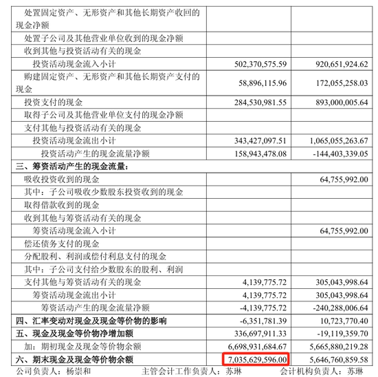董事长年薪999万元!澜起科技要二次IPO了