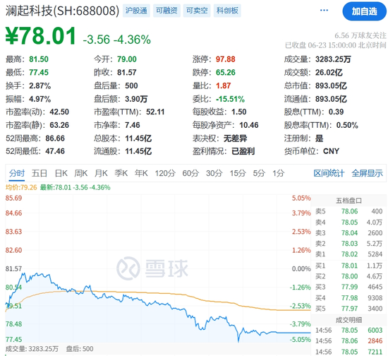 董事长年薪999万元!澜起科技要二次IPO了