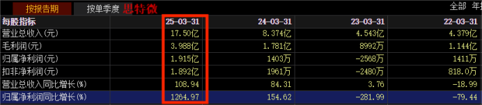 拼出全球第一,豪威集团,一步登天