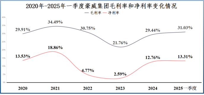 拼出全球第一,豪威集团,一步登天