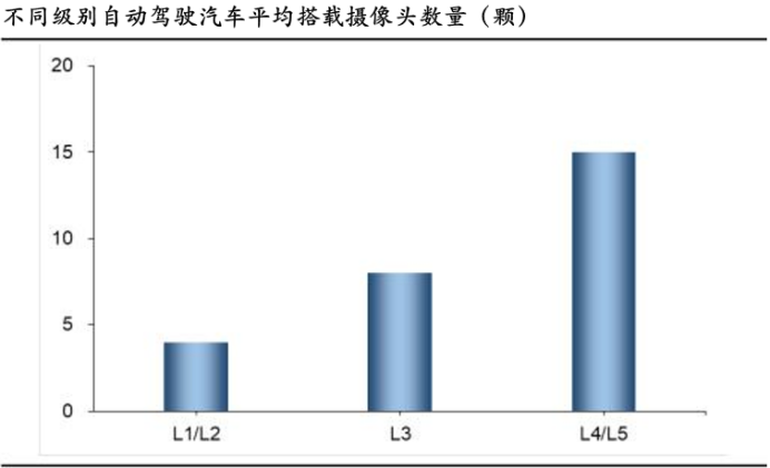 拼出全球第一,豪威集团,一步登天