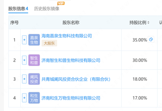华熙生物业绩“深蹲”背后:两大核心业务估算年赚超11亿,新增长点暗藏引爆点