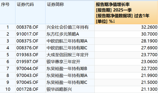 13只浮动费率基金规模盘点,易方达、东方红规模喜人