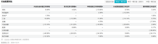 13只浮动费率基金规模盘点,易方达、东方红规模喜人