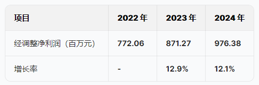 潍柴雷沃港股IPO:负债率为80%,董事长王桂民薪酬从235万降至157万降33%