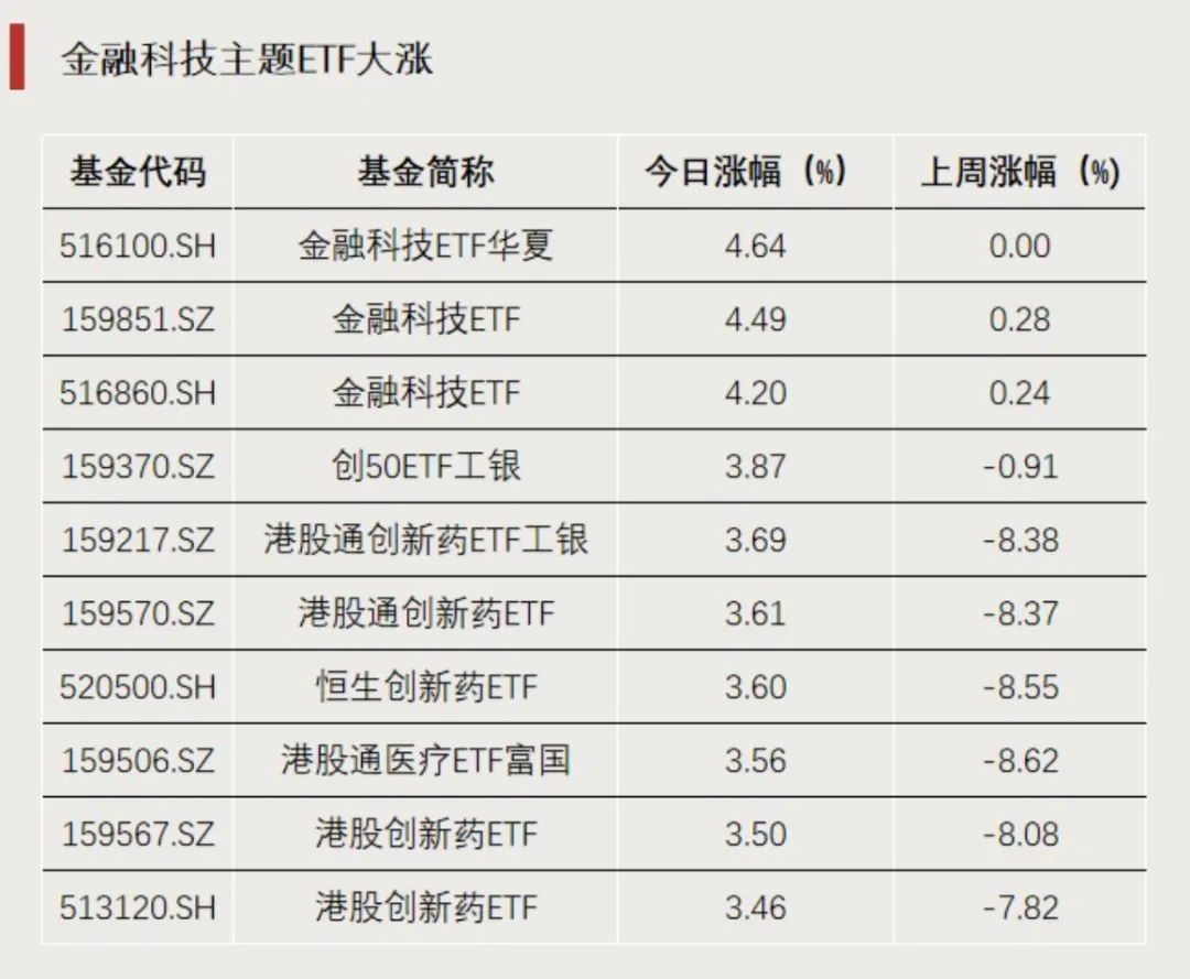 回调后强势归来,这类ETF换手率激增