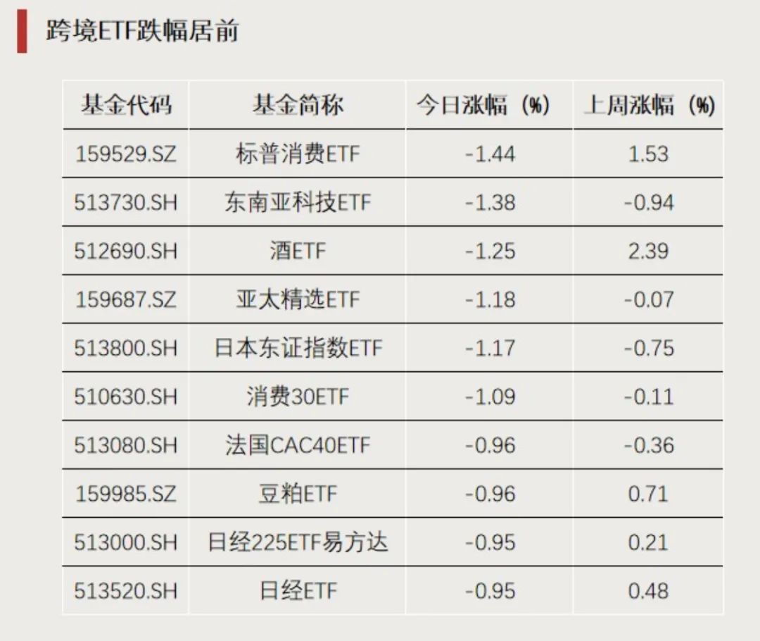 回调后强势归来,这类ETF换手率激增