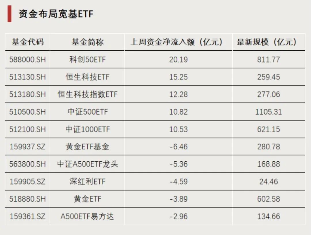 回调后强势归来,这类ETF换手率激增