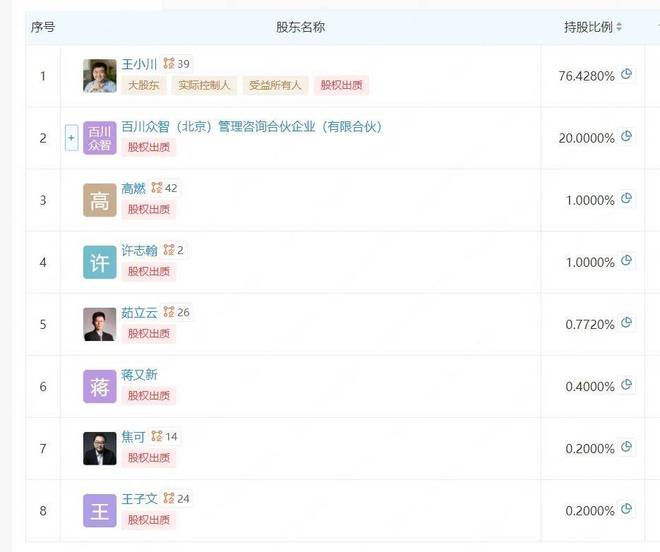 没人该为王小川的梦想买单