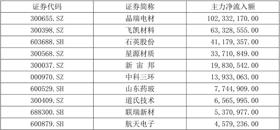【国建50周报】震荡格局延续 光伏概念受关注