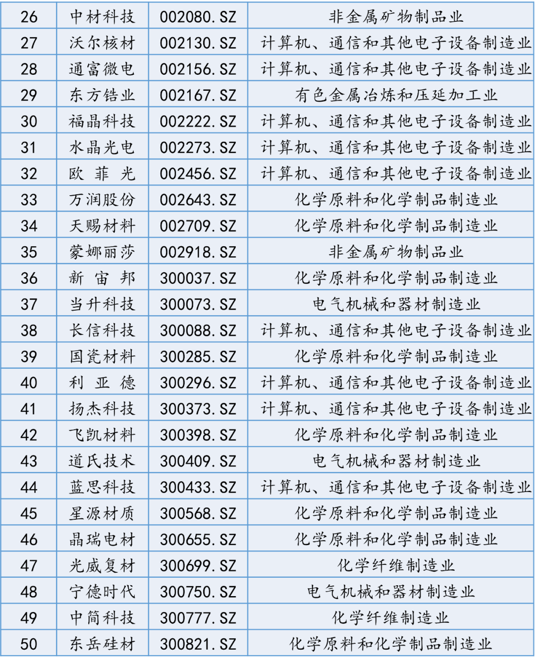 【国建50周报】震荡格局延续 光伏概念受关注