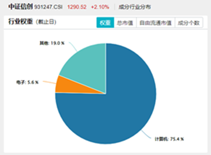 领跑全场!跨境支付概念井喷,金融科技ETF(159851)放量飙涨4.49%!机构:股市升势或仍未结束