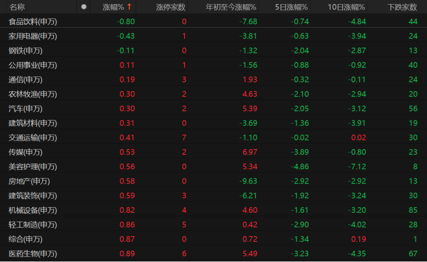 A股低开高走，原因找到了！