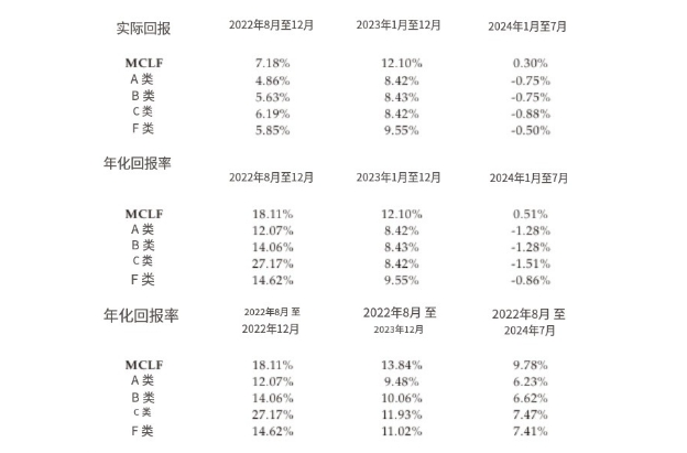罕见!成立1个月就IPO,创始人是港交所前CEO李小加,自称“不差钱”