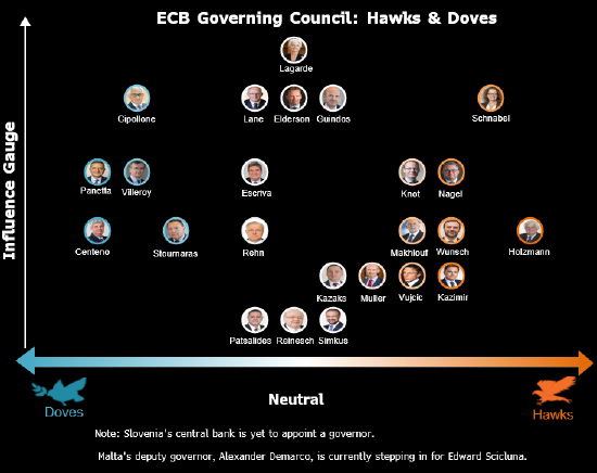 管委Nagel：鉴于高度不确定性 欧洲央行无法就特定利率路径做出承诺