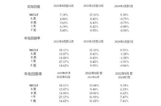 “不差钱”的李小加,勇闯港交所
