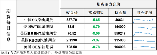 油价从日内高点暴跌近12美元!最佳交易员再出手!一天之内解决中东冲突