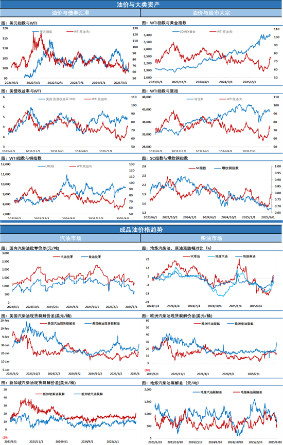 油价从日内高点暴跌近12美元!最佳交易员再出手!一天之内解决中东冲突