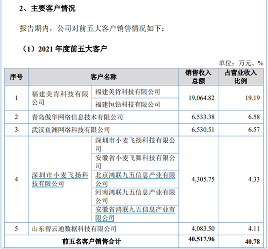 讯众股份IPO,多家大客户注销或限消,造假的可能性有多大?