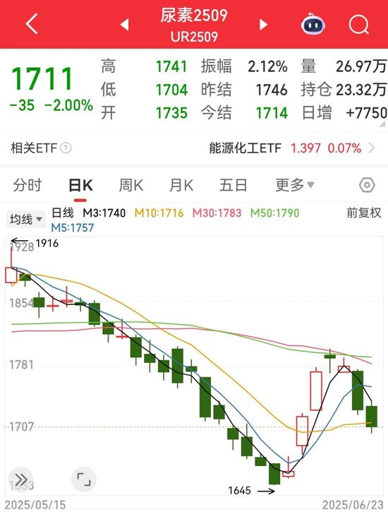 伊朗向美军基地发射导弹!特朗普:以伊已完全同意全面停火!伊朗称未发表任何停火声明!油价暴跌