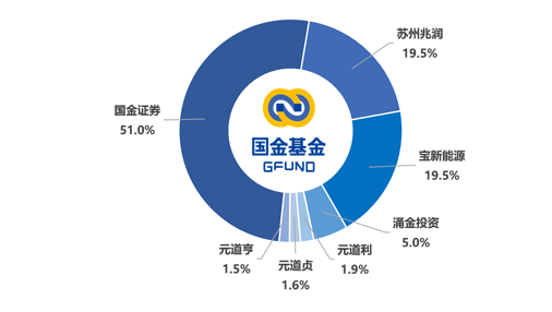 国金基金:旗下非货基2024年合亏14亿,收取超2亿管理费