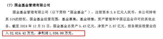 国金基金:旗下非货基2024年合亏14亿,收取超2亿管理费