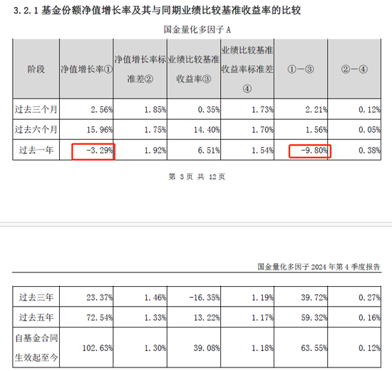 国金基金:旗下非货基2024年合亏14亿,收取超2亿管理费