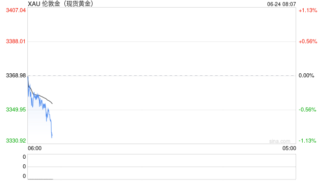 伊以停火,金价短期或震荡走弱