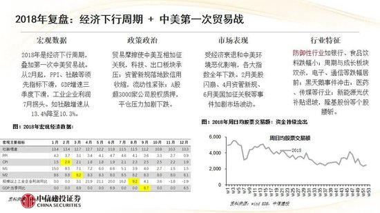 中信建投:红利防御与高成长进攻并行 高股息权益资产配置价值凸显
