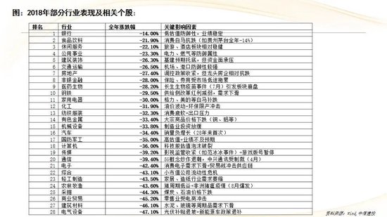 中信建投:红利防御与高成长进攻并行 高股息权益资产配置价值凸显