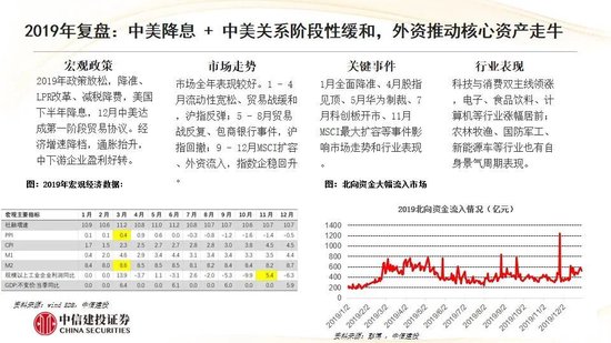 中信建投:红利防御与高成长进攻并行 高股息权益资产配置价值凸显