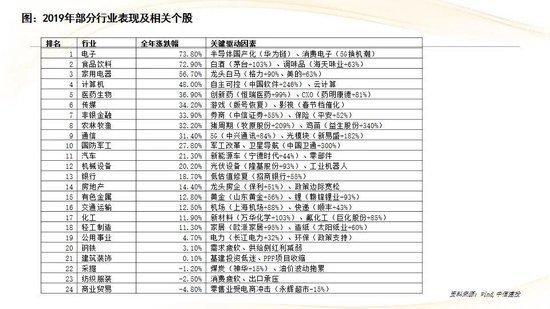 中信建投:红利防御与高成长进攻并行 高股息权益资产配置价值凸显