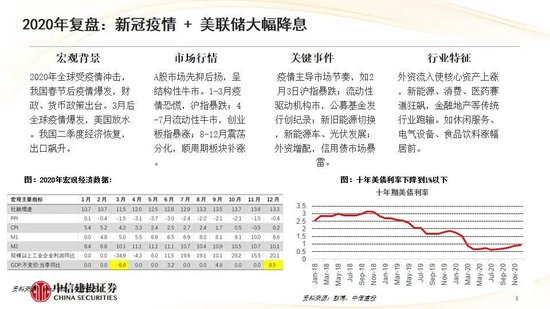 中信建投:红利防御与高成长进攻并行 高股息权益资产配置价值凸显