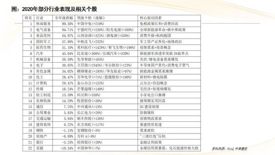 中信建投:红利防御与高成长进攻并行 高股息权益资产配置价值凸显