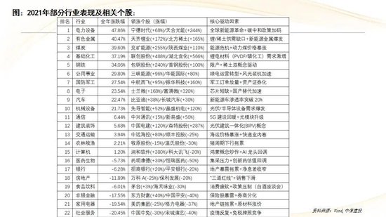 中信建投:红利防御与高成长进攻并行 高股息权益资产配置价值凸显
