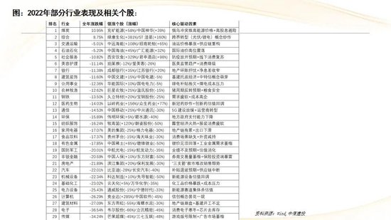 中信建投:红利防御与高成长进攻并行 高股息权益资产配置价值凸显