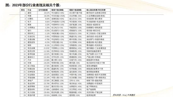 中信建投:红利防御与高成长进攻并行 高股息权益资产配置价值凸显