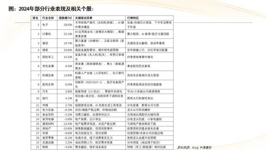 中信建投:红利防御与高成长进攻并行 高股息权益资产配置价值凸显