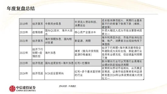 中信建投:红利防御与高成长进攻并行 高股息权益资产配置价值凸显