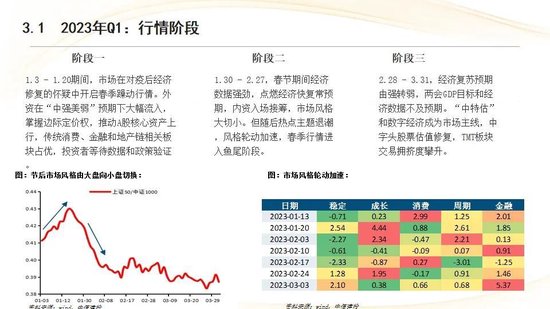 中信建投:红利防御与高成长进攻并行 高股息权益资产配置价值凸显
