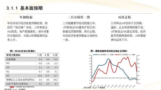 中信建投:红利防御与高成长进攻并行 高股息权益资产配置价值凸显