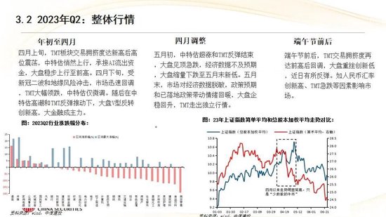 中信建投:红利防御与高成长进攻并行 高股息权益资产配置价值凸显