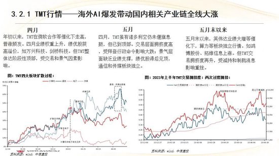 中信建投:红利防御与高成长进攻并行 高股息权益资产配置价值凸显