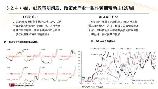 中信建投:红利防御与高成长进攻并行 高股息权益资产配置价值凸显